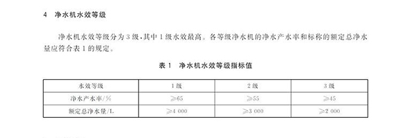 新标准-水效